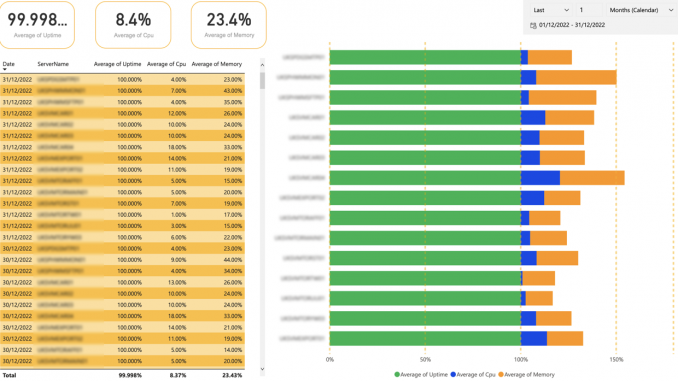 Power BI tips and tricks